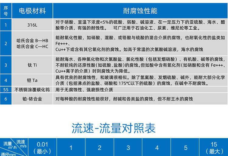 NB-IoT超聲波水表