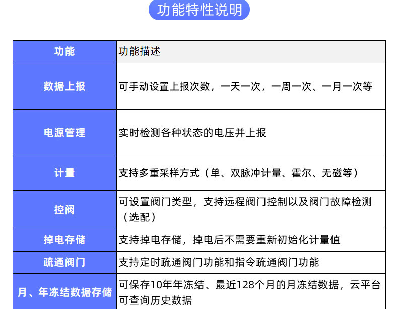 LoRaWAN尼龍閥控遠傳水表