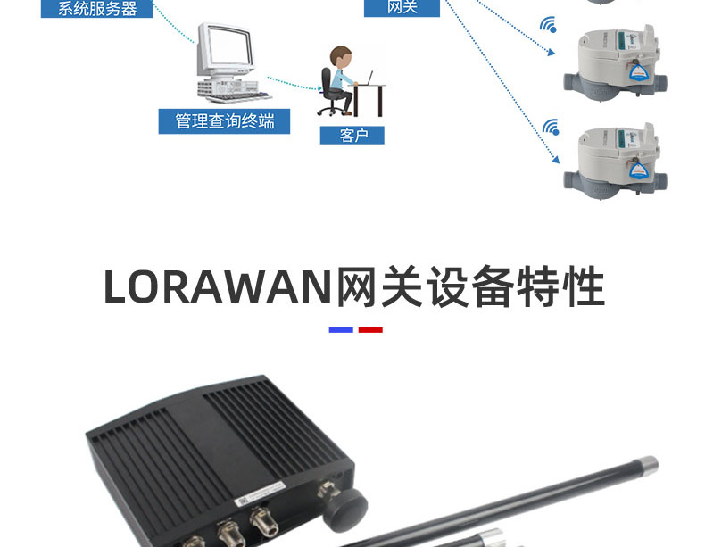 LoRaWAN尼龍閥控遠傳水表