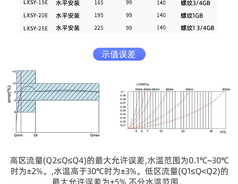 LoRaWAN尼龍閥控遠傳水表