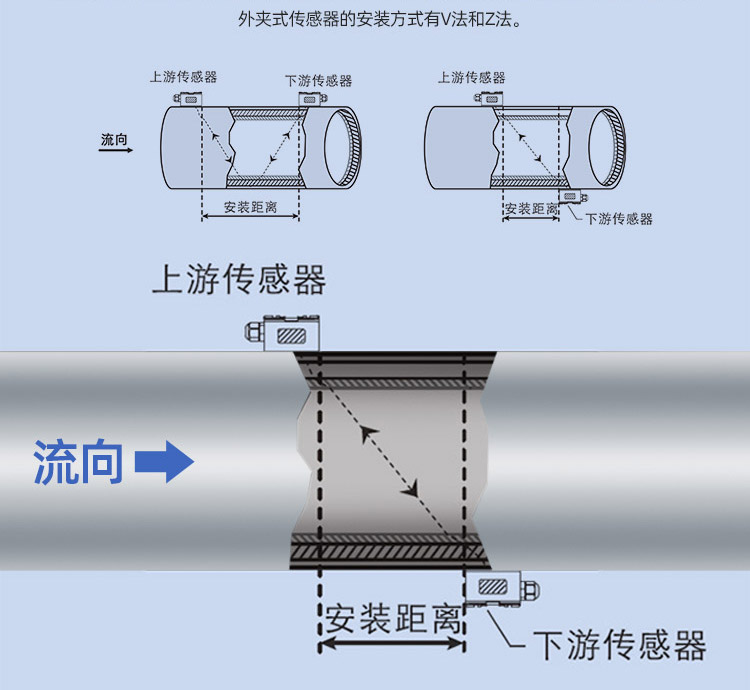 壁掛式超聲波流量計(jì)