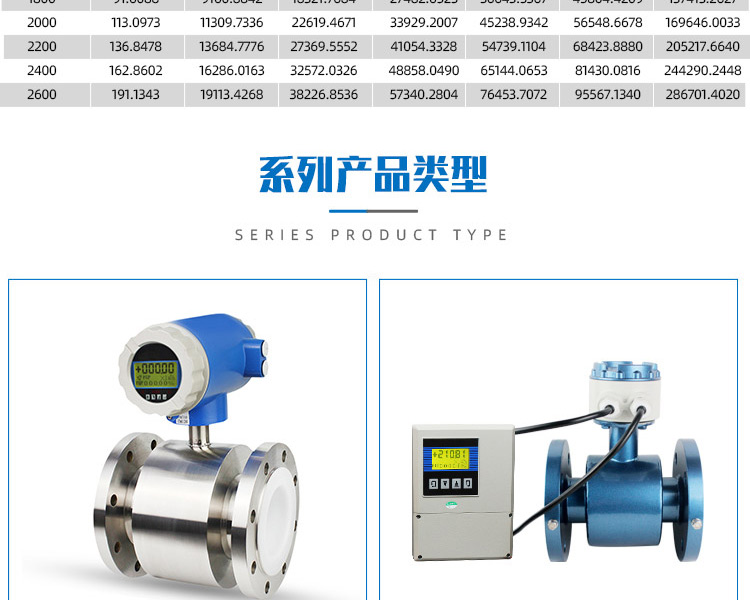 不銹鋼分體電磁流量計