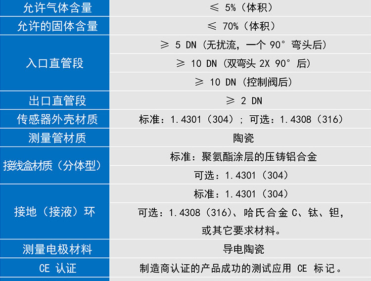 陶瓷電磁流量計