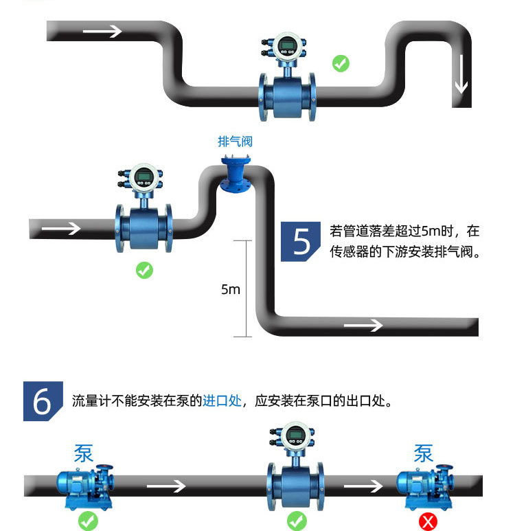 智能電磁流量計