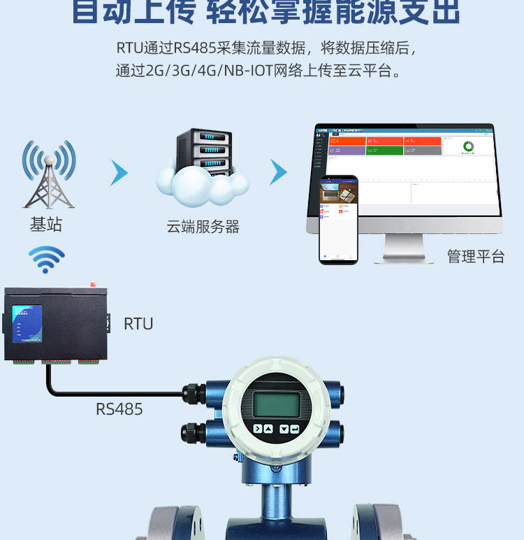 智能電磁流量計