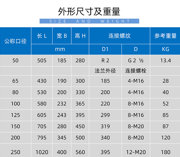 IC卡大口徑預(yù)付費(fèi)水表