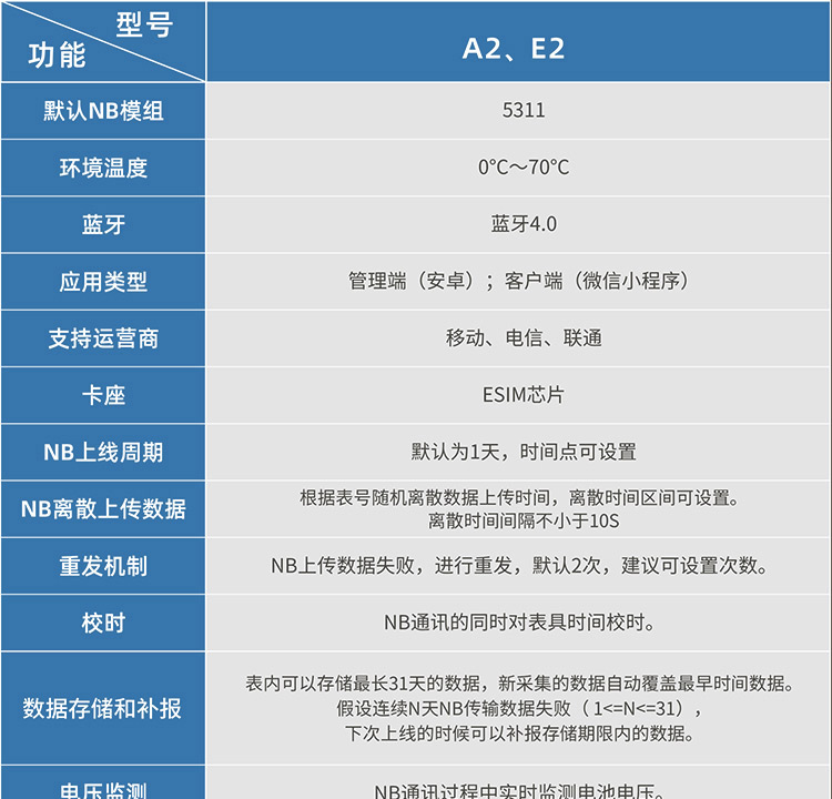 NB藍牙閥控智能遠傳水表