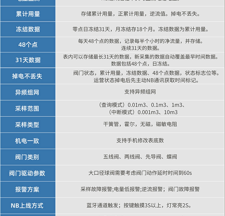 NB藍牙閥控智能遠傳水表