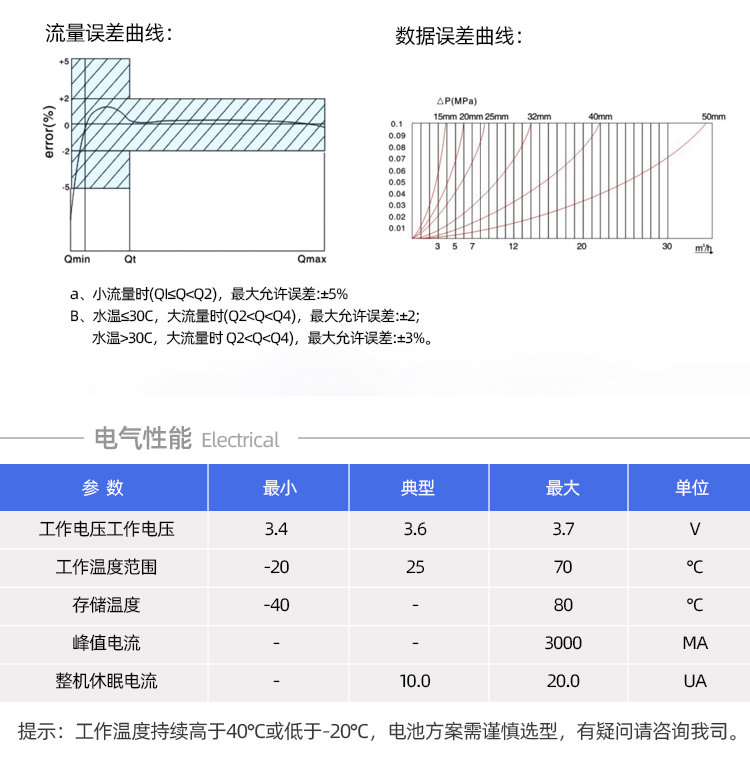 Cat.1無線遠(yuǎn)傳智能水表