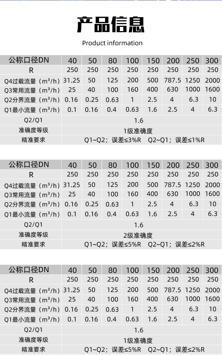 新型微功耗遠程測控電磁水表